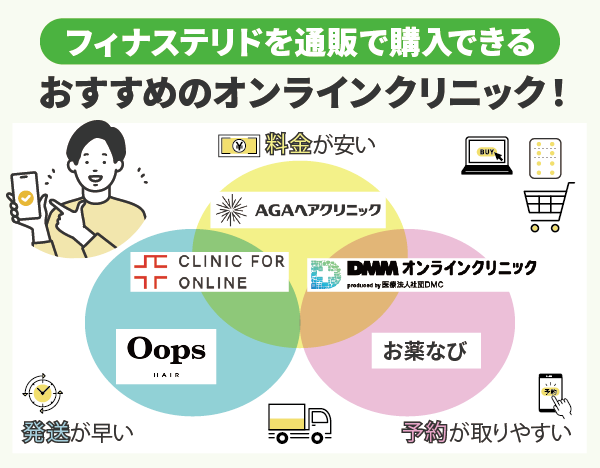 プロペシア（フィナステリド）通販のおすすめクリニックをまとめたベン図