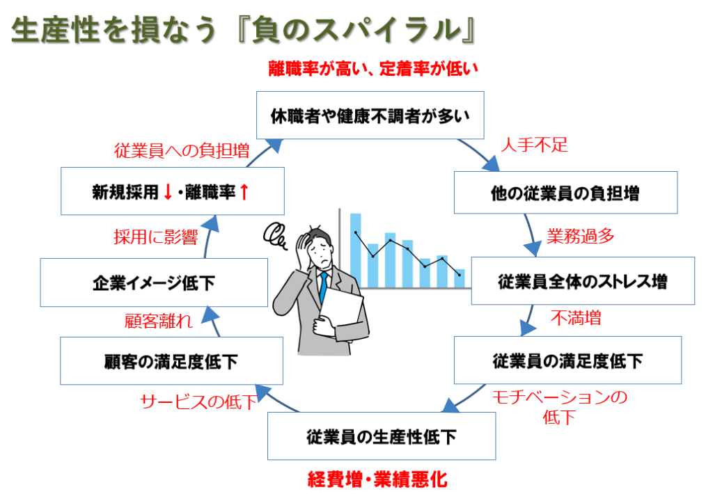 助成金で始める健康経営の進め方 再生医療申請支援 ストレスチェック 株式会社ウェルネスサポート