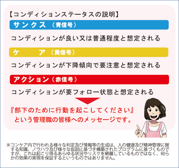 従業員のコンディション管理ツール【メンタル天気予報コンケア】のご